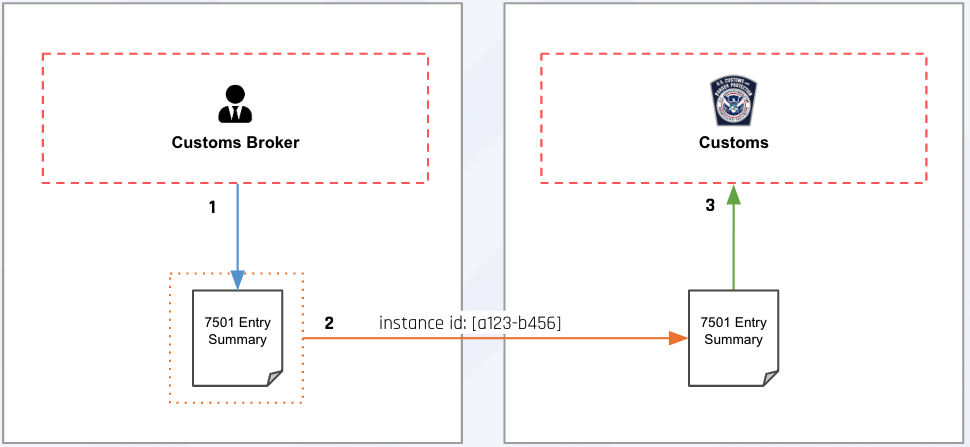 Import Completion Workflow